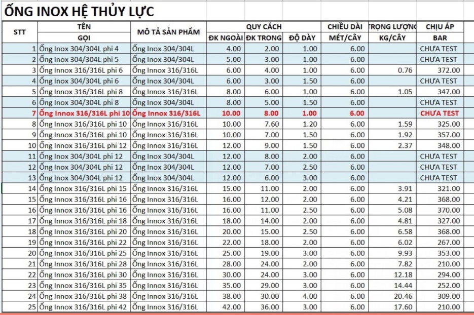 BẢNG CÁC SIDE ỐNG INOX THỦY LỰC 316