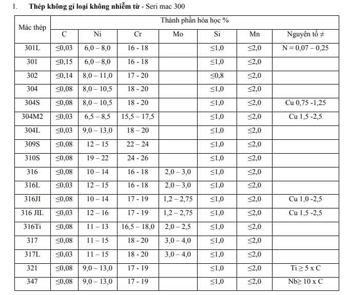 Thành phần hóa học inox 316 inox 316L