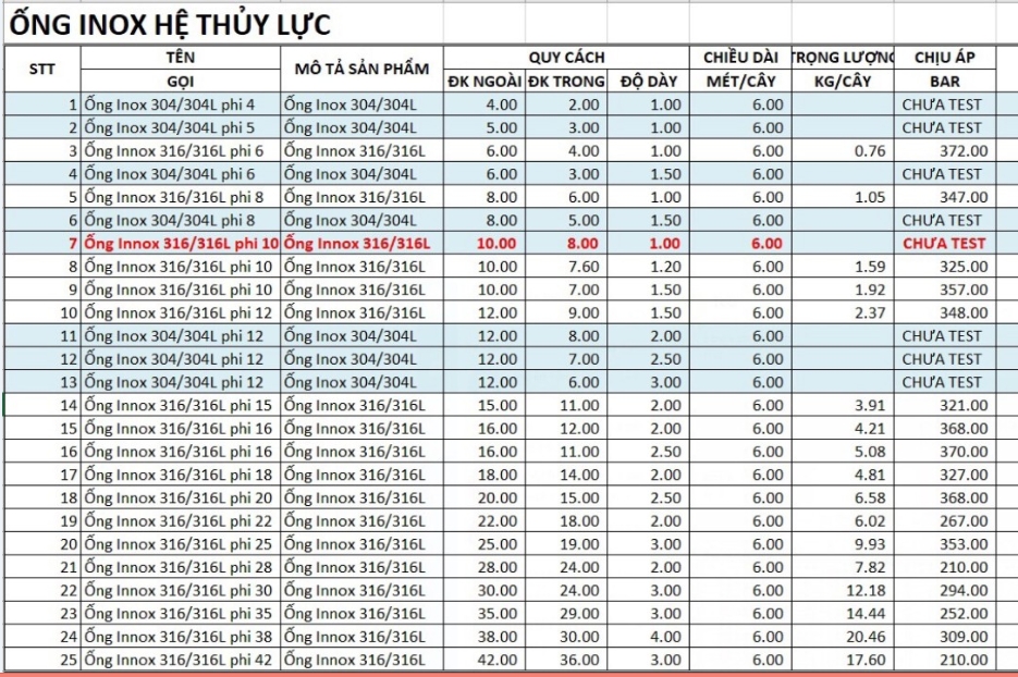 BẢNG CÁC SIDE ỐNG INOX THỦY LỰC 316